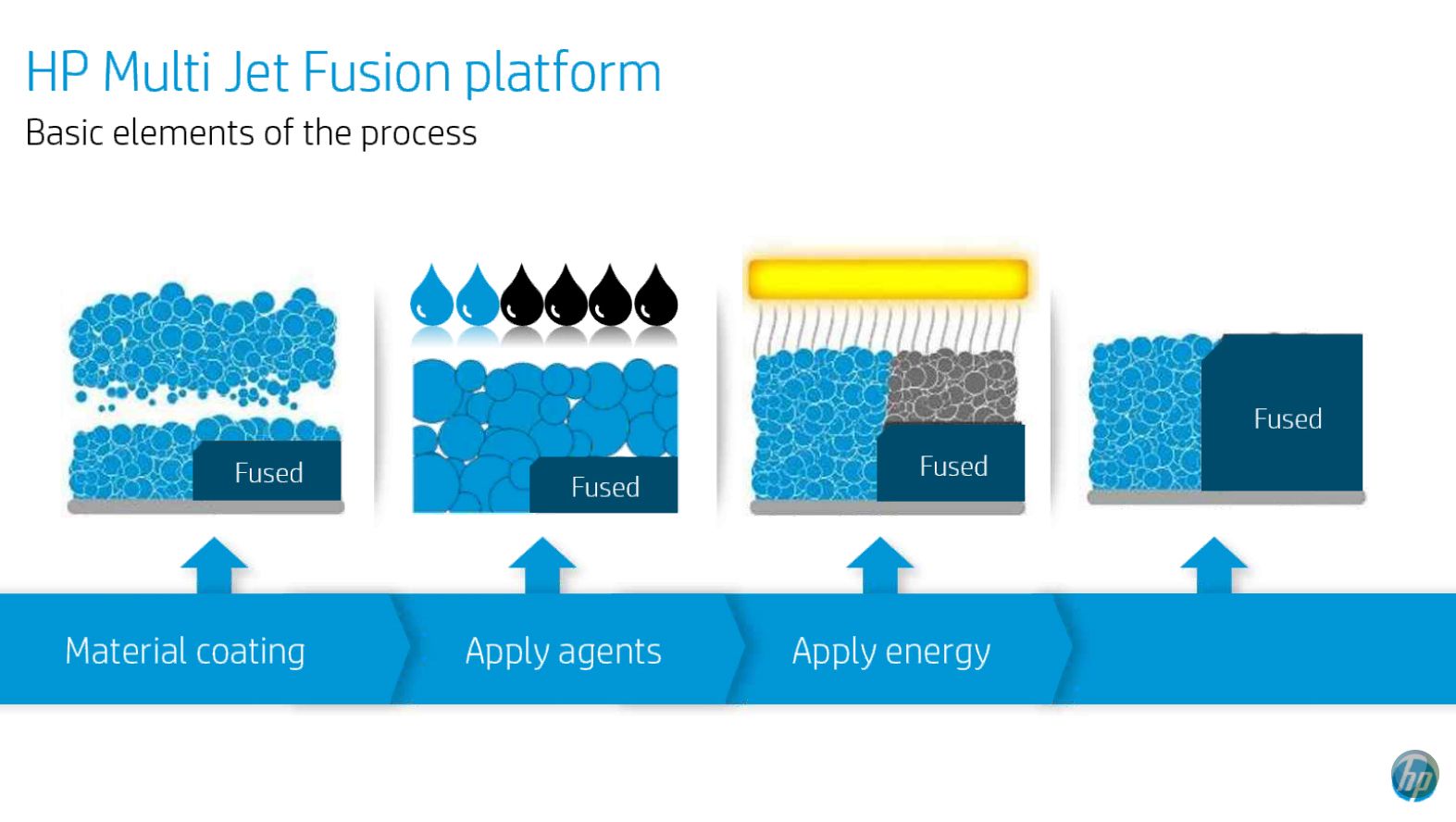 Metal-3D-Printing-article-introduction-image